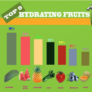 Top 9 Hydrating Fruits