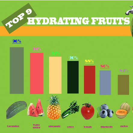 Top 9 Hydrating Fruits