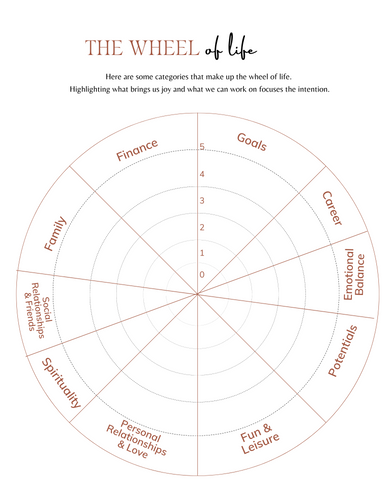 Wheel Of Life - Printable